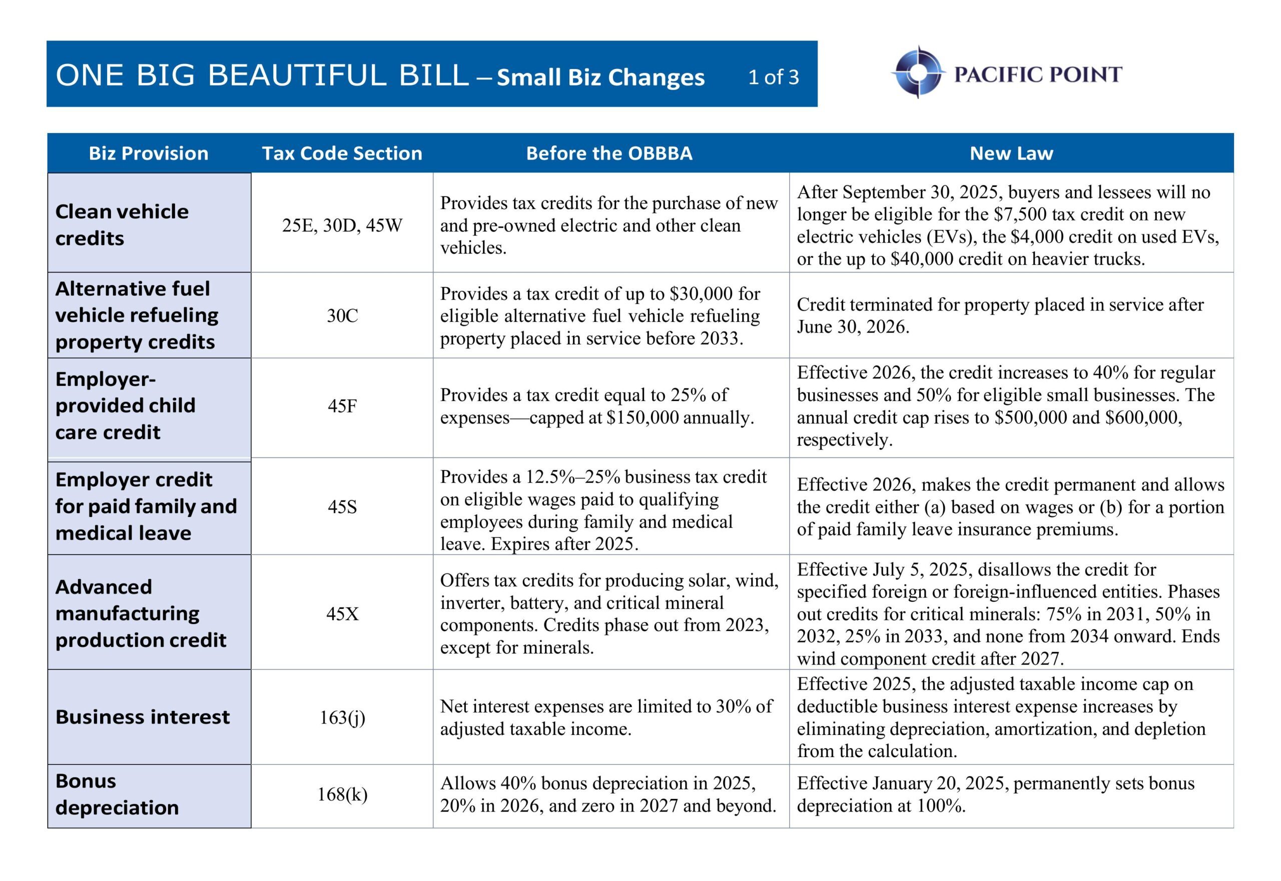 One Big Beautiful Bill: Small Business Changes