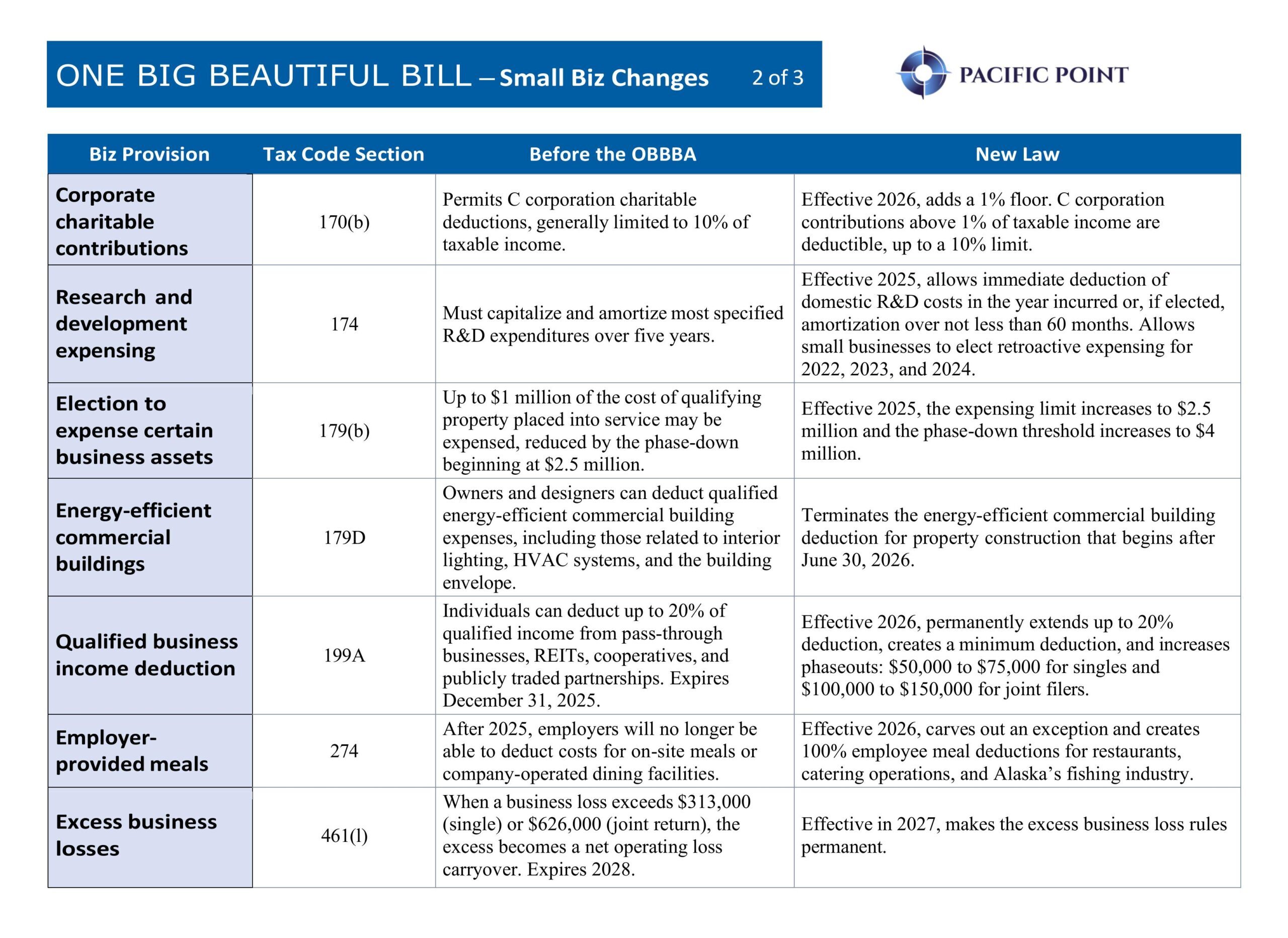 One Big Beautiful Bill: Small Business Changes