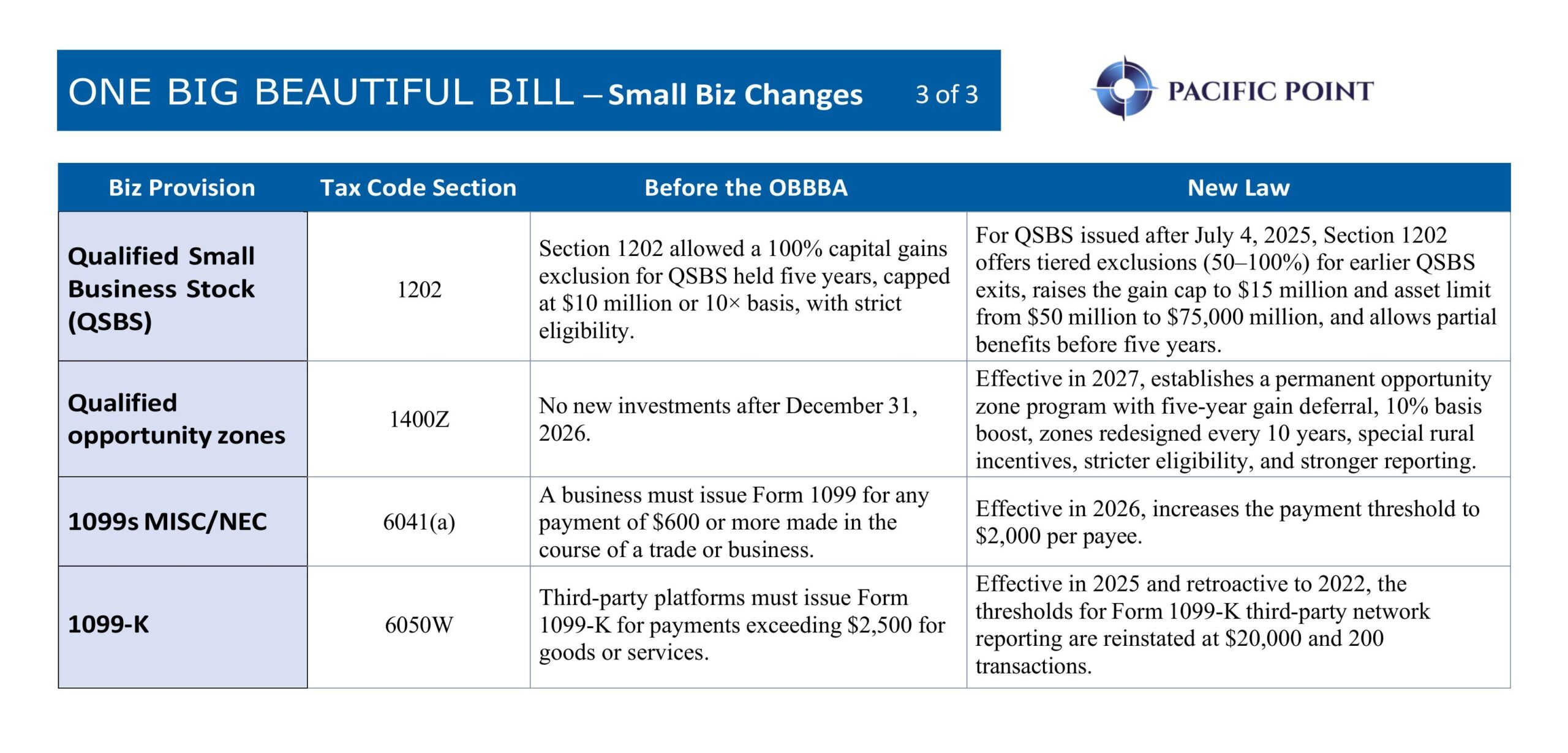 One Big Beautiful Bill: Small Business Changes